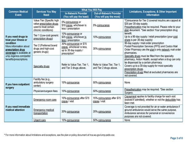 UMP Plus–UW Medicine Accountable Care Network (UW Medicine ACN) SBC (2024) - Page 3