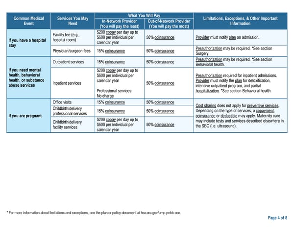 UMP Plus–UW Medicine Accountable Care Network (UW Medicine ACN) SBC (2024) - Page 4