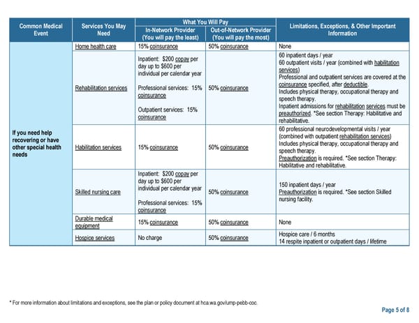 UMP Plus–UW Medicine Accountable Care Network (UW Medicine ACN) SBC (2024) - Page 5