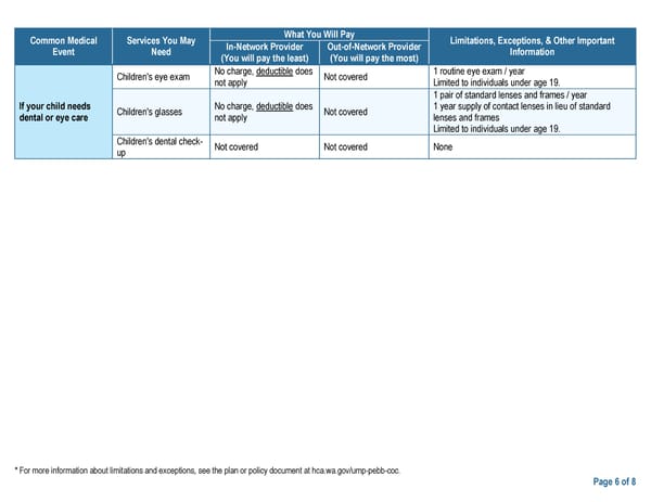 UMP Plus–UW Medicine Accountable Care Network (UW Medicine ACN) SBC (2024) - Page 6