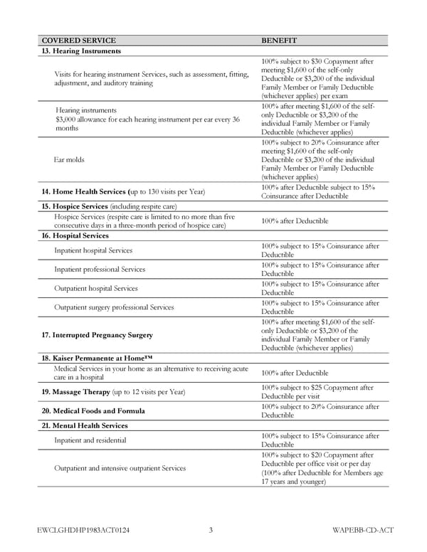 Kaiser Permanente NW CDHP EOC (2024) - Page 10