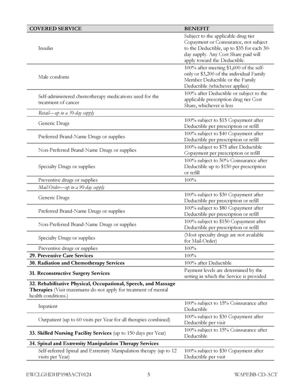 Kaiser Permanente NW CDHP EOC (2024) - Page 12