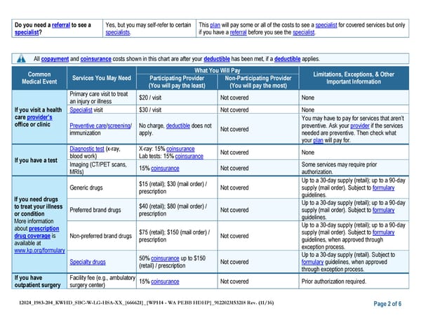 Kaiser Permanente NW CDHP SBC (2024) - Page 2