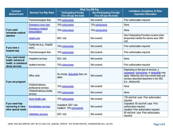 Kaiser Permanente NW CDHP SBC (2024) - Page 3