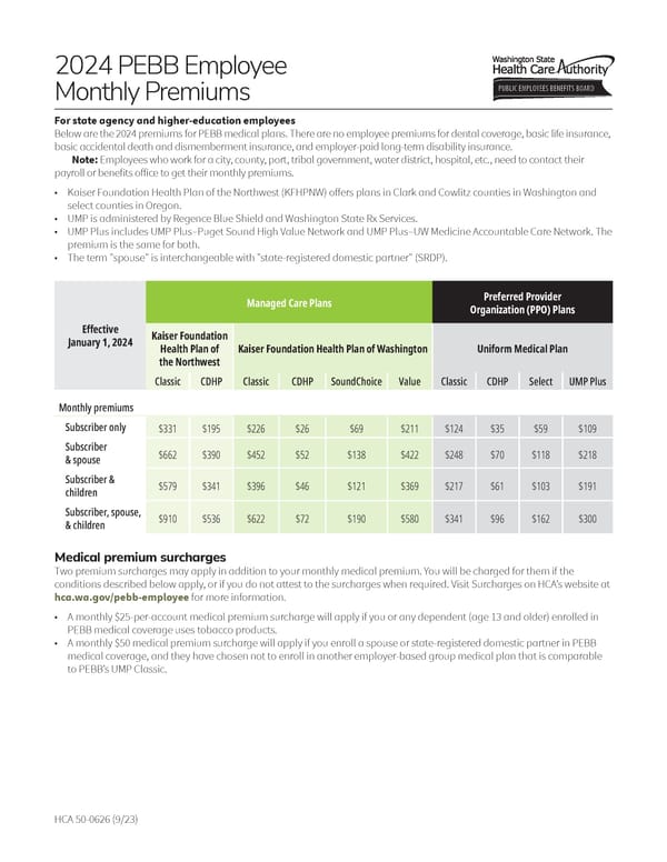 Employee monthly premiums (2024) - Page 1