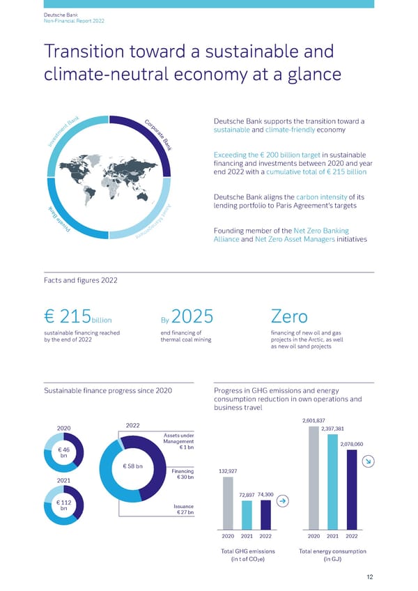 Deutsche Bank Non Financial Report  - Page 13