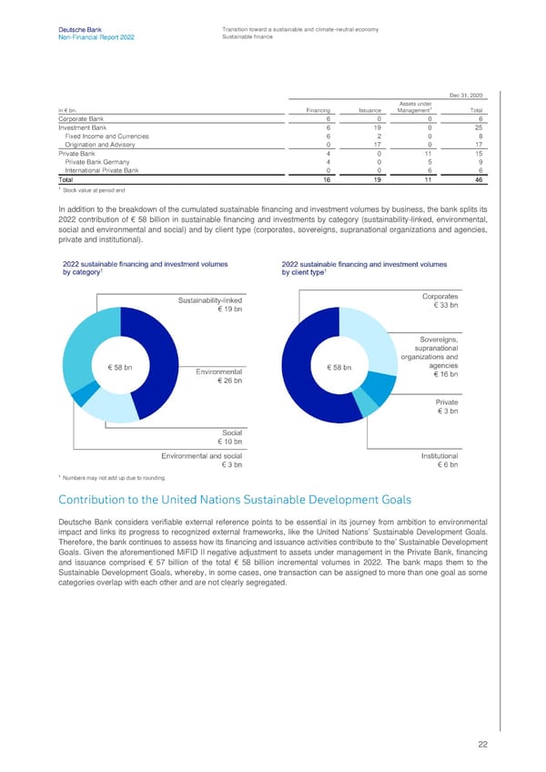 Deutsche Bank Non Financial Report  - Page 23