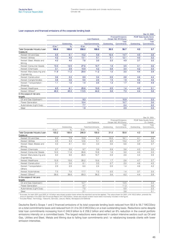 Deutsche Bank Non Financial Report  - Page 47