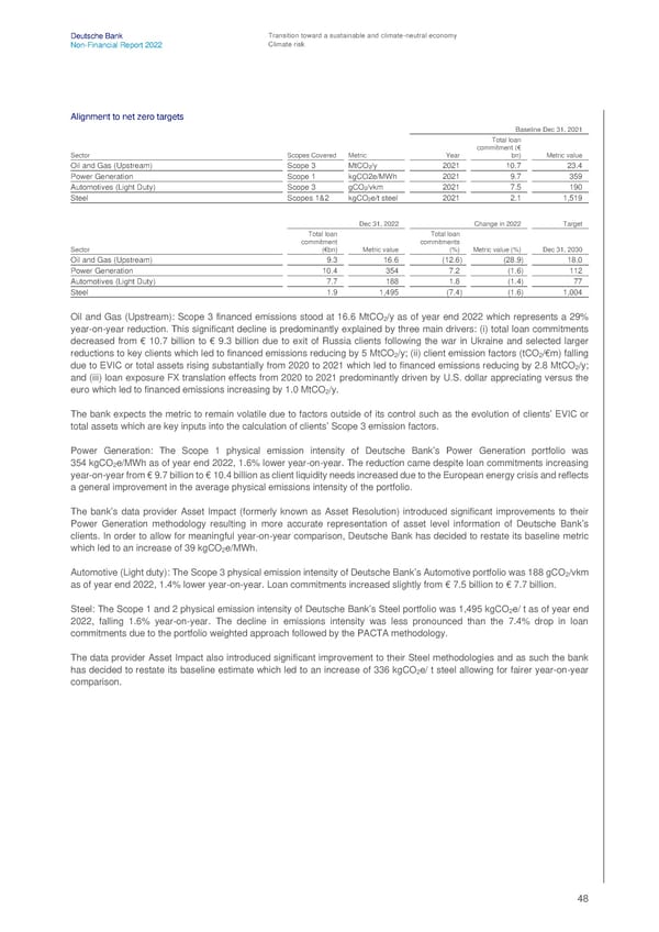 Deutsche Bank Non Financial Report  - Page 49