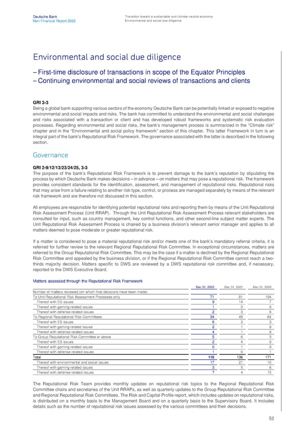 Deutsche Bank Non Financial Report  - Page 53