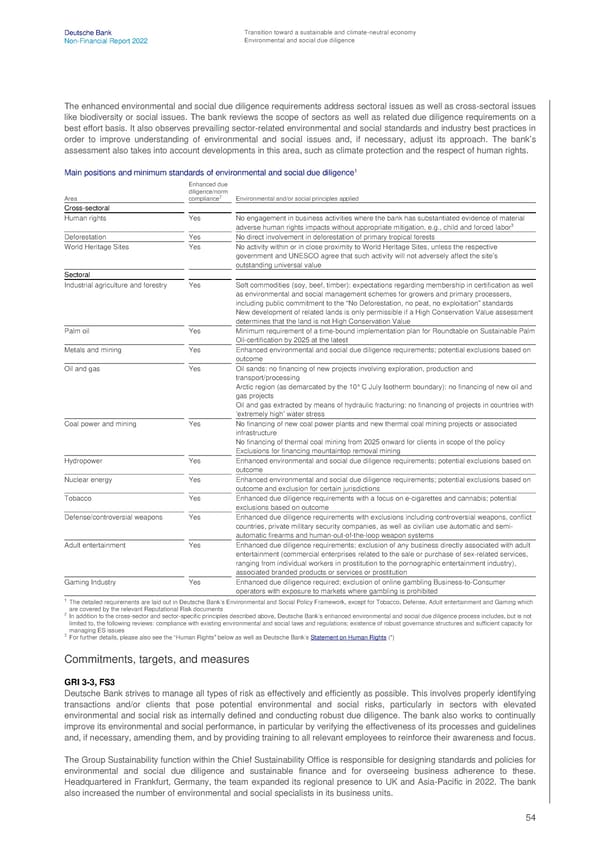 Deutsche Bank Non Financial Report  - Page 55