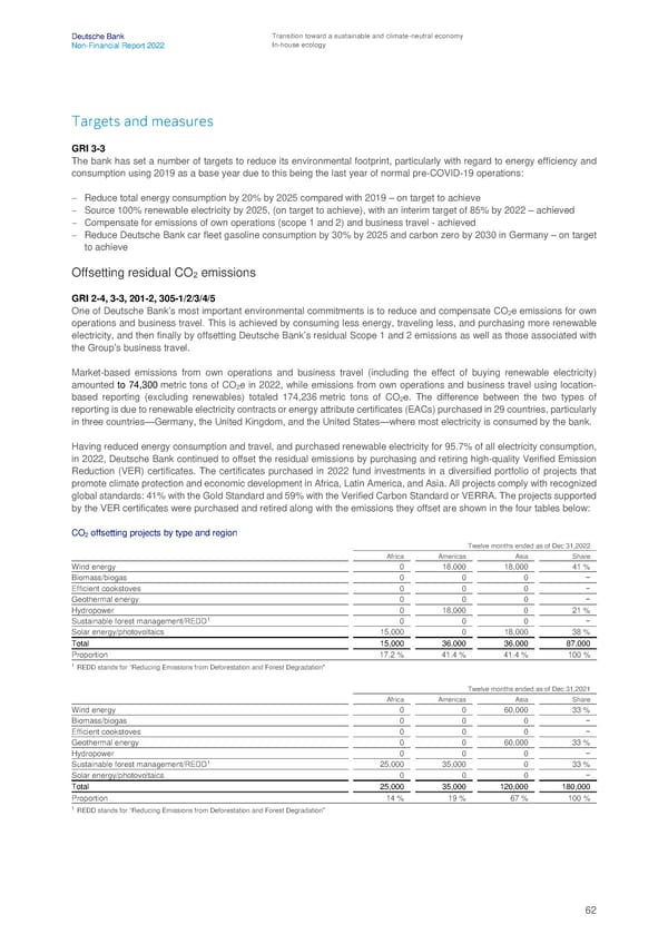 Deutsche Bank Non Financial Report  - Page 63