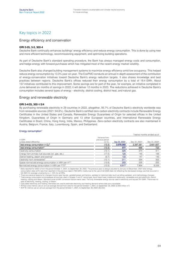 Deutsche Bank Non Financial Report  - Page 65