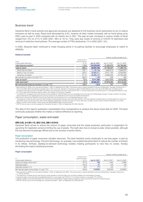 Deutsche Bank Non Financial Report  - Page 67