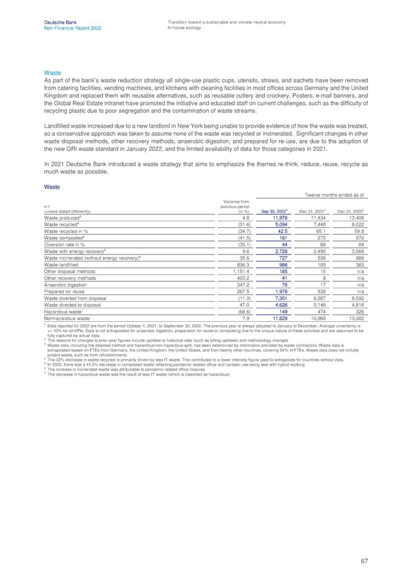 Deutsche Bank Non Financial Report  - Page 68