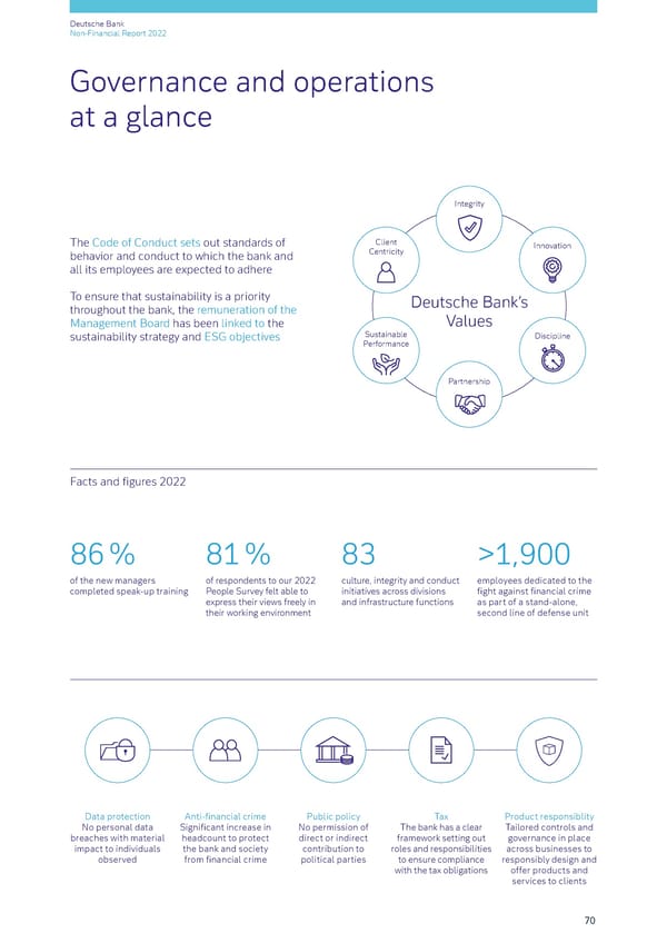 Deutsche Bank Non Financial Report  - Page 71