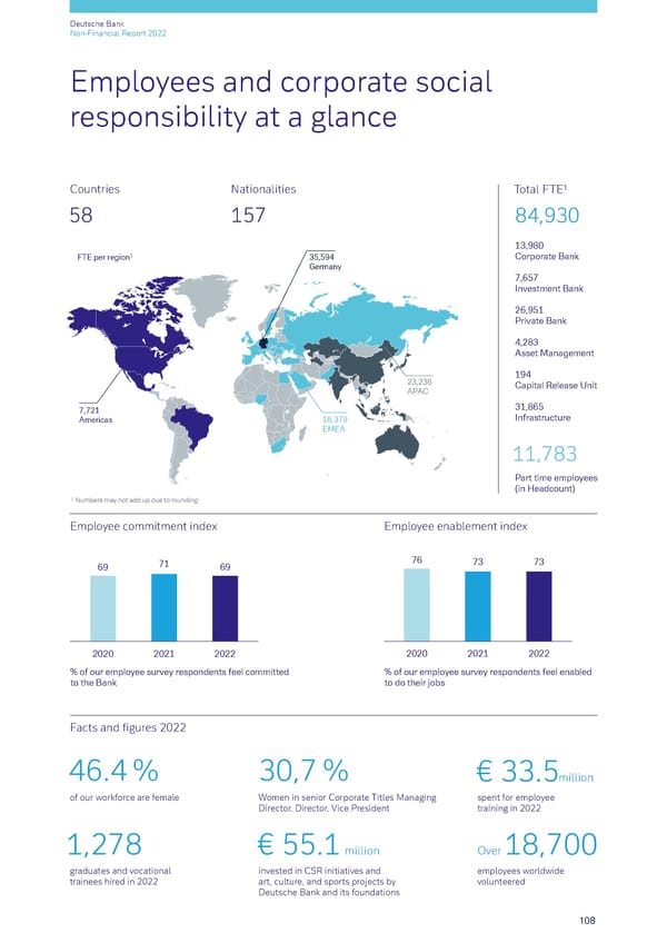 Deutsche Bank Non Financial Report  - Page 109