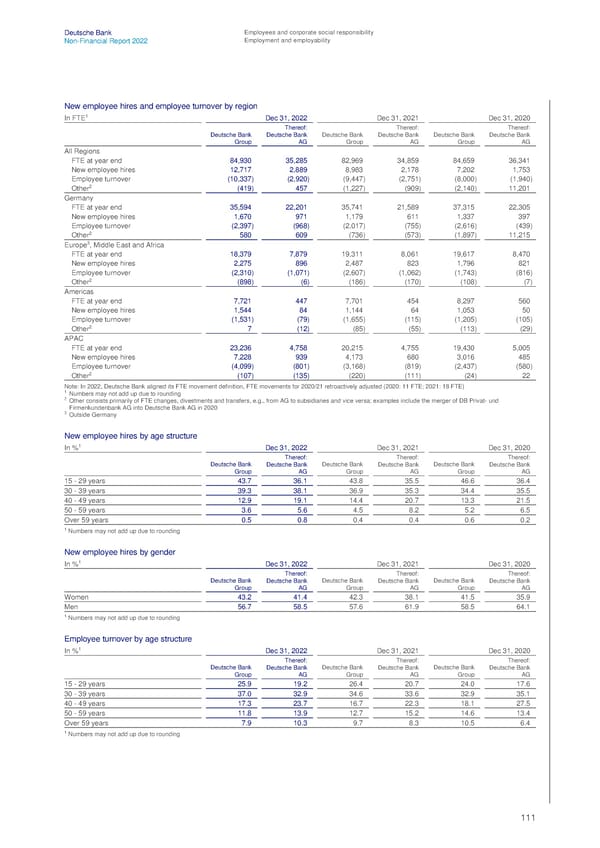 Deutsche Bank Non Financial Report  - Page 112