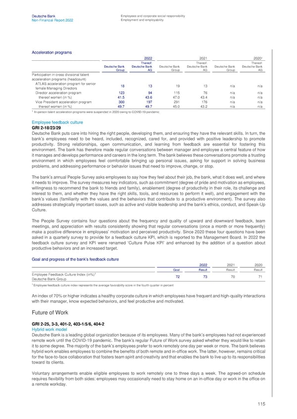 Deutsche Bank Non Financial Report  - Page 116