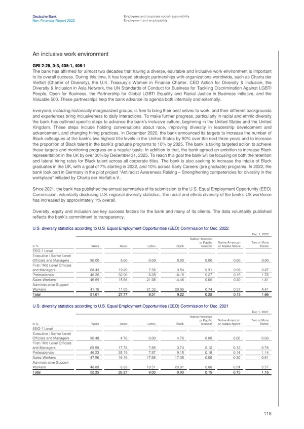 Deutsche Bank Non Financial Report  - Page 119