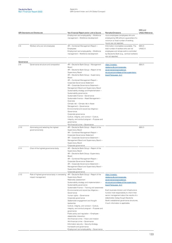 Deutsche Bank Non Financial Report  - Page 134