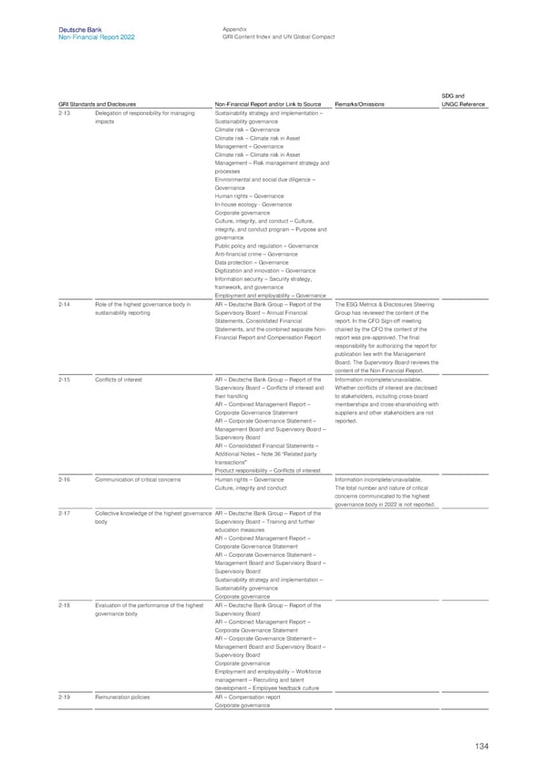 Deutsche Bank Non Financial Report  - Page 135