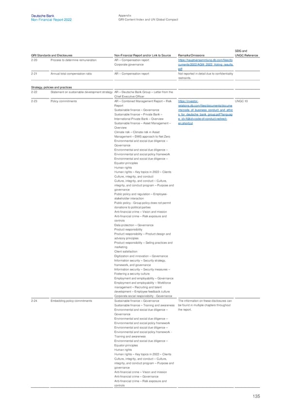 Deutsche Bank Non Financial Report  - Page 136