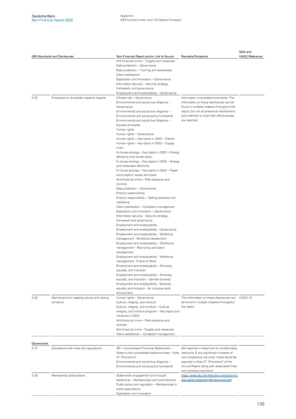 Deutsche Bank Non Financial Report  - Page 137