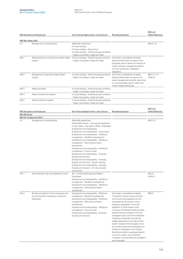 Deutsche Bank Non Financial Report  - Page 142