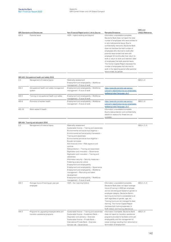 Deutsche Bank Non Financial Report  - Page 143