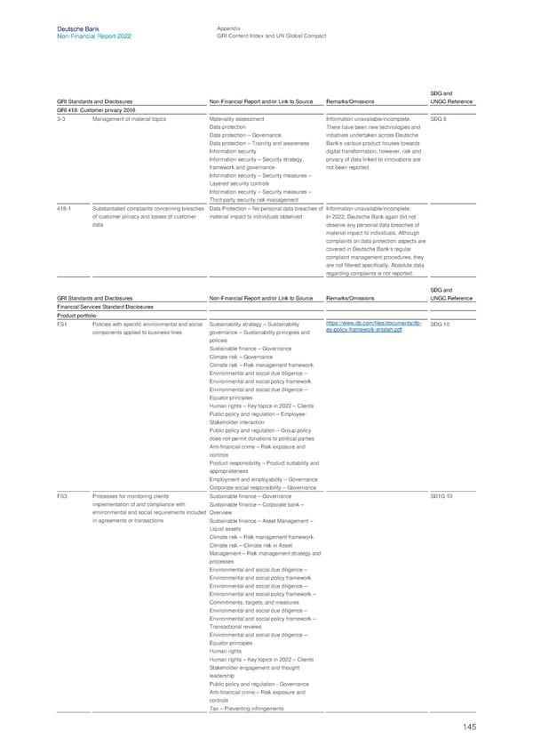 Deutsche Bank Non Financial Report  - Page 146