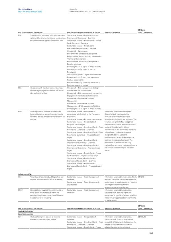 Deutsche Bank Non Financial Report  - Page 147