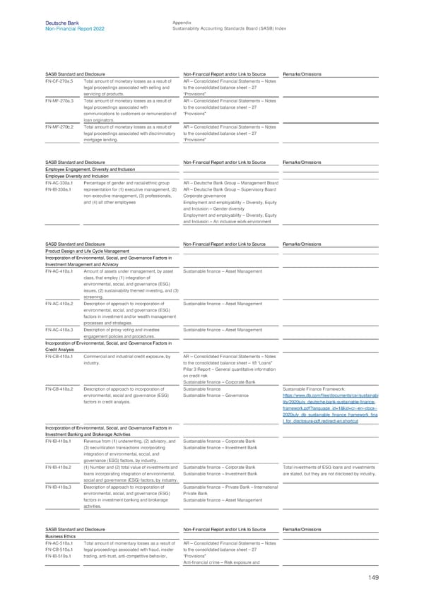 Deutsche Bank Non Financial Report  - Page 150