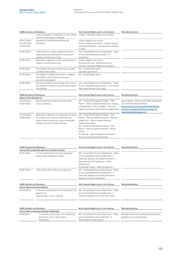 Deutsche Bank Non Financial Report  - Page 151