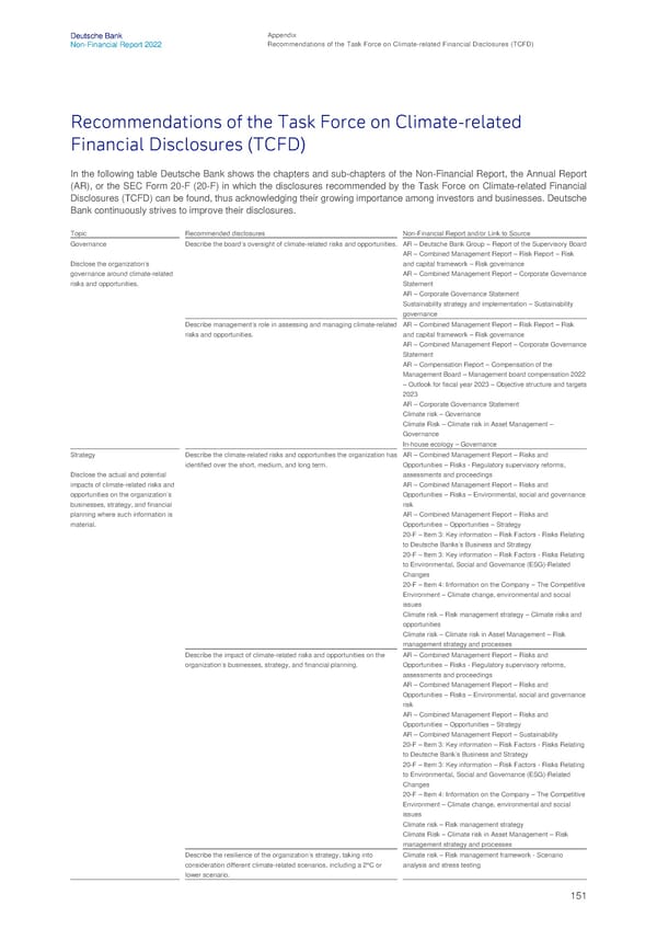 Deutsche Bank Non Financial Report  - Page 152