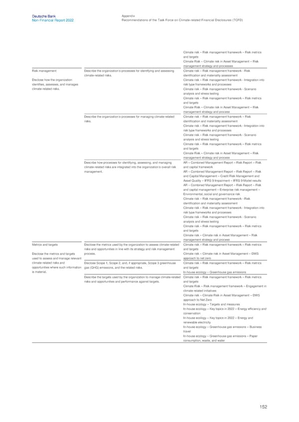 Deutsche Bank Non Financial Report  - Page 153