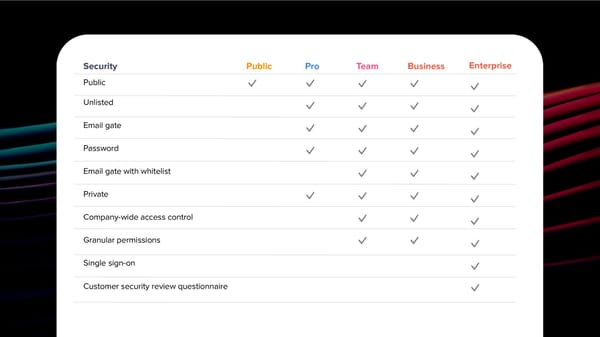 Pricing - Page 13