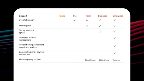 Pricing - Page 15