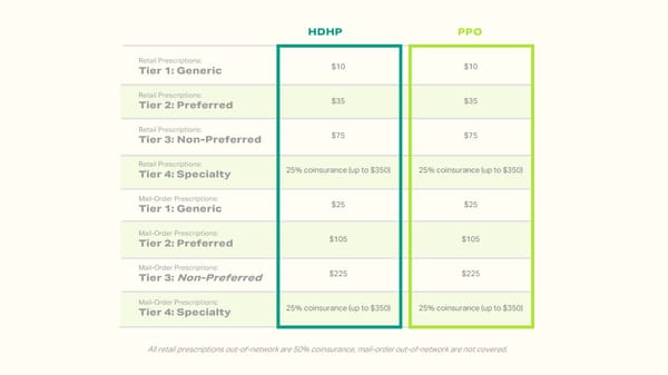 LHD Benefit Advisors 2024 Employee Benefits - Page 11