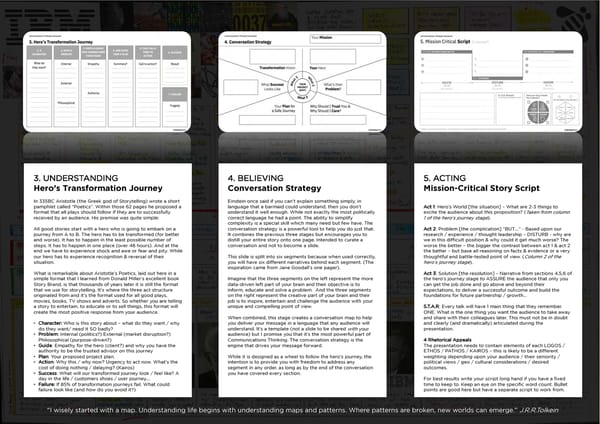 The Art of the ONE Pager - Page 71