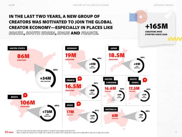 Adobe - Future of Creativity Study - Page 15