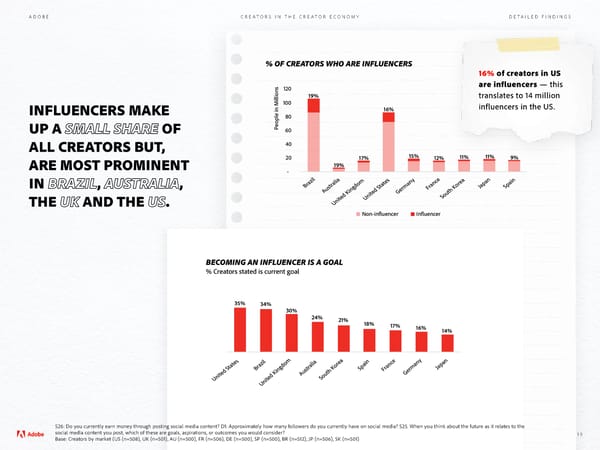 Adobe - Future of Creativity Study - Page 19