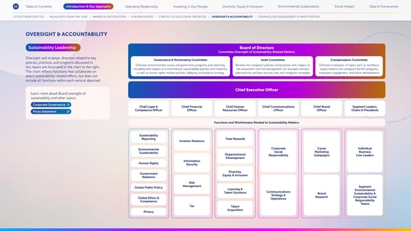 Disney 2023 Sustainability & Social Impact Report - Page 10