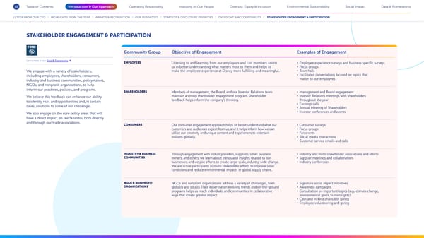 Disney 2023 Sustainability & Social Impact Report - Page 11