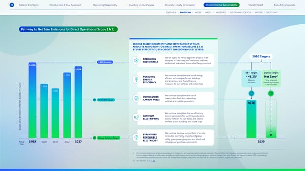 Disney 2023 Sustainability & Social Impact Report - Page 43