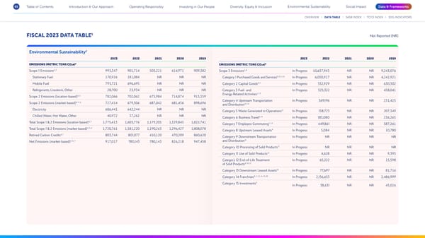 Disney 2023 Sustainability & Social Impact Report - Page 65