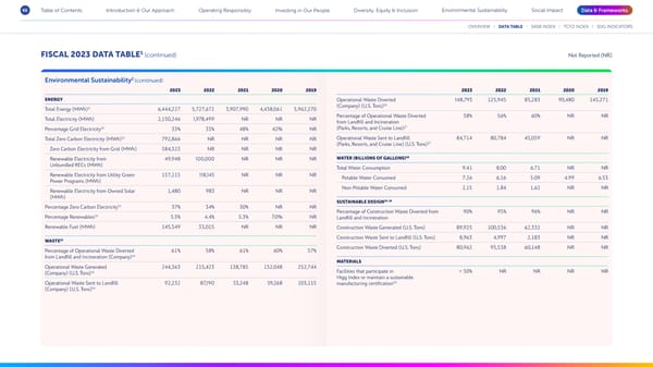 Disney 2023 Sustainability & Social Impact Report - Page 66