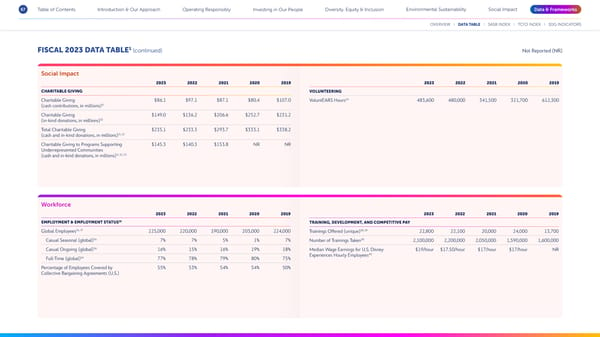 Disney 2023 Sustainability & Social Impact Report - Page 67