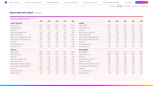 Disney 2023 Sustainability & Social Impact Report - Page 68