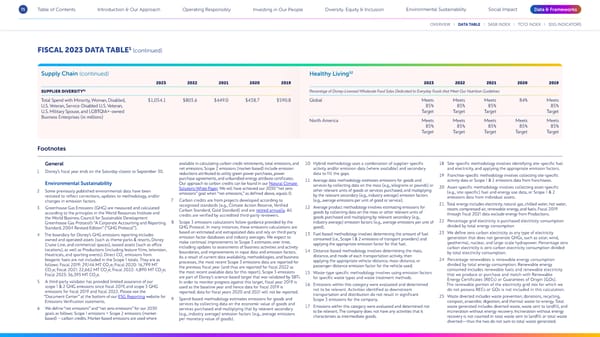 Disney 2023 Sustainability & Social Impact Report - Page 71